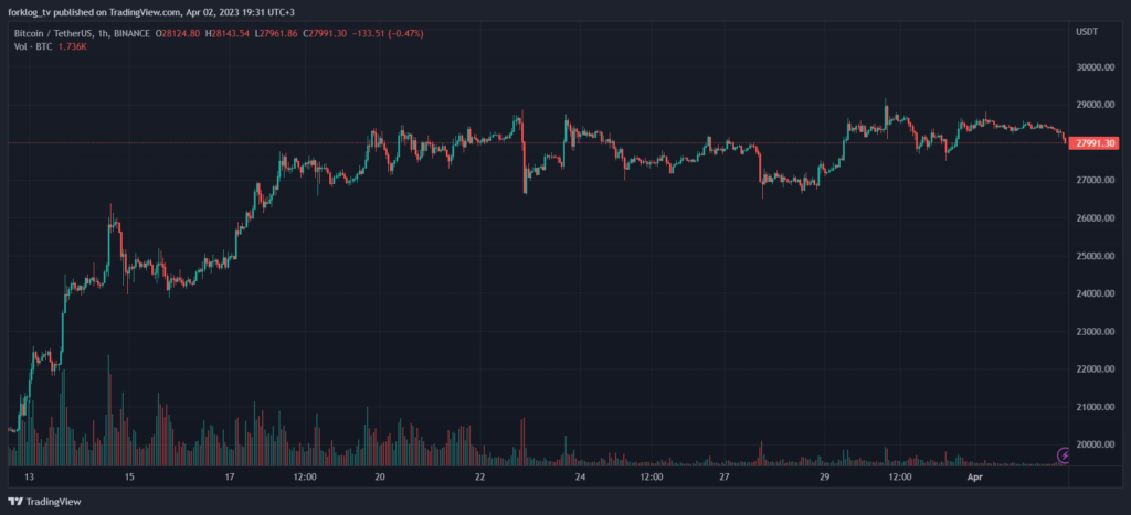 Часовой график BTC/USDT биржи Binance
