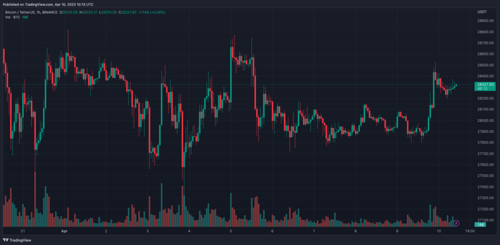 BTCUSDT_2023-04-10_13-13-48