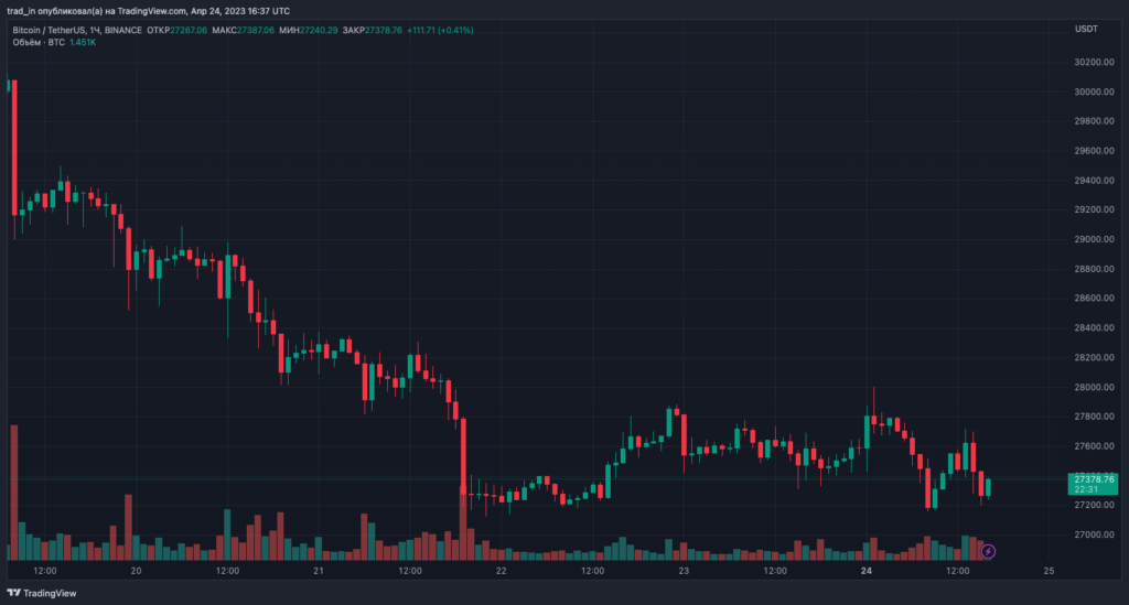 BTCUSDT_2023-04-24_19-37-29