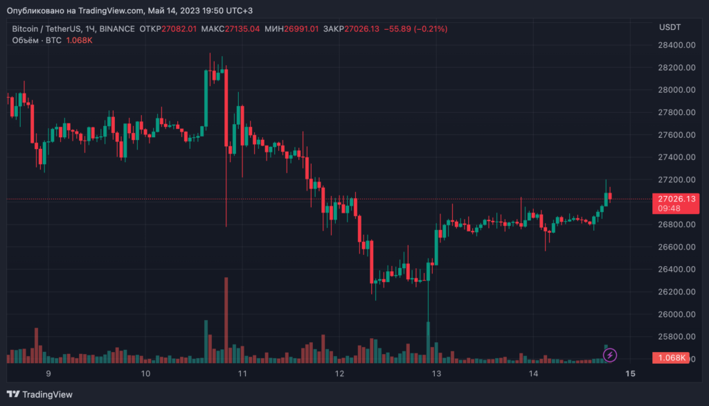 BTCUSDT_2023-05-14_19-50-13