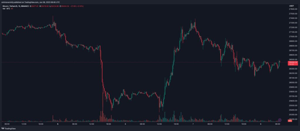BTCUSDT_2023-06-08_09-45-56