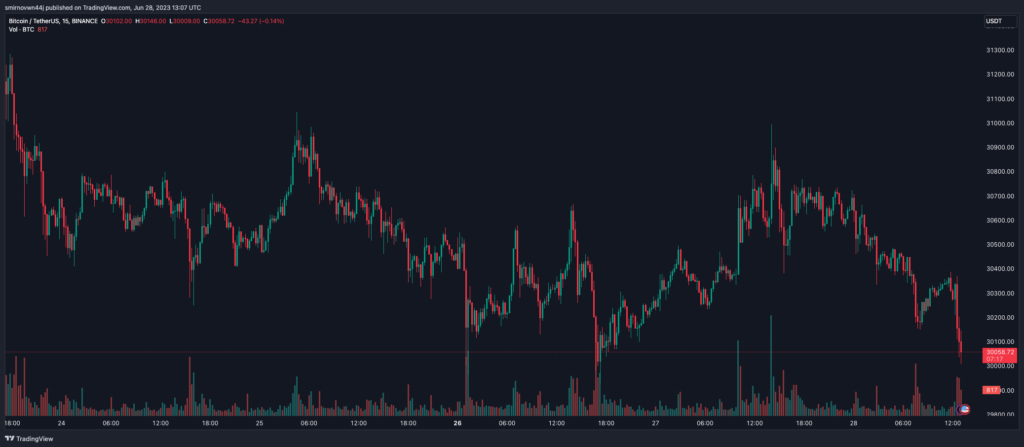 BTCUSDT_2023-06-28_16-07-45