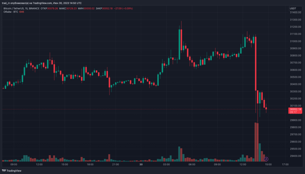 BTCUSDT_2023-06-30_17-50-44