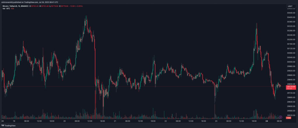 BTCUSDT_2023-07-24_09-41-28
