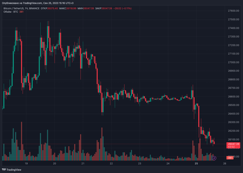 BTCUSDT_2023-09-25_15-16-58