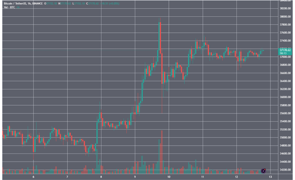 BTCUSDT_2023-11-12_18-59-23