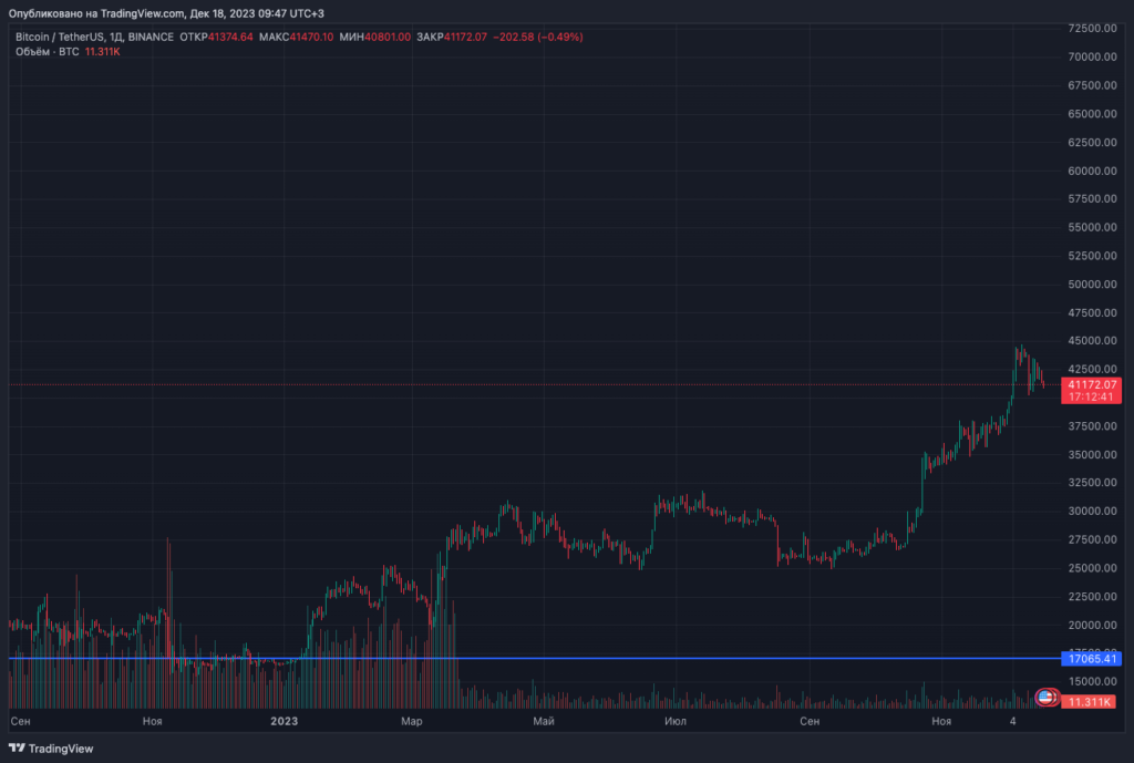 BTCUSDT_2023-12-18_09-47-19