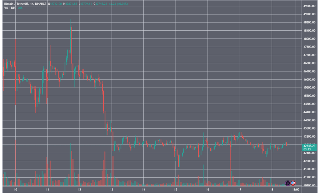 BTCUSDT_2024-01-18_12-53-52