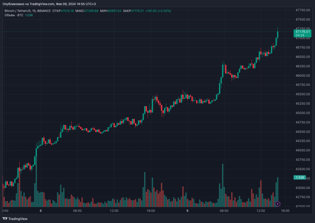 BTCUSDT_2024-02-09_14-55-36