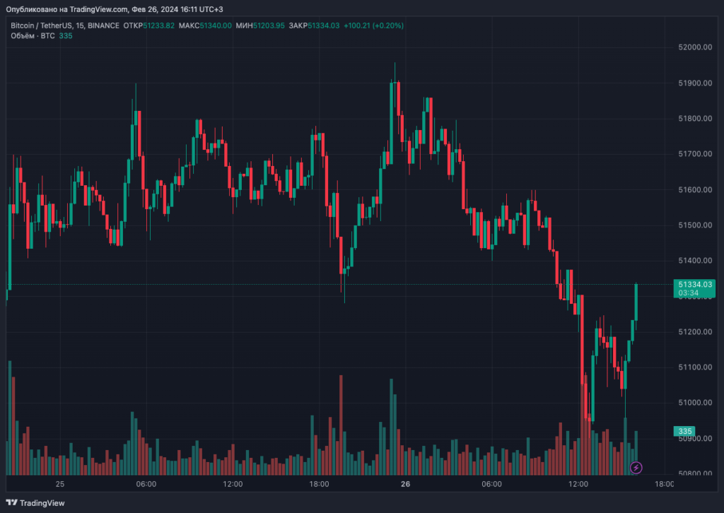 BTCUSDT_2024-02-26_16-11-26