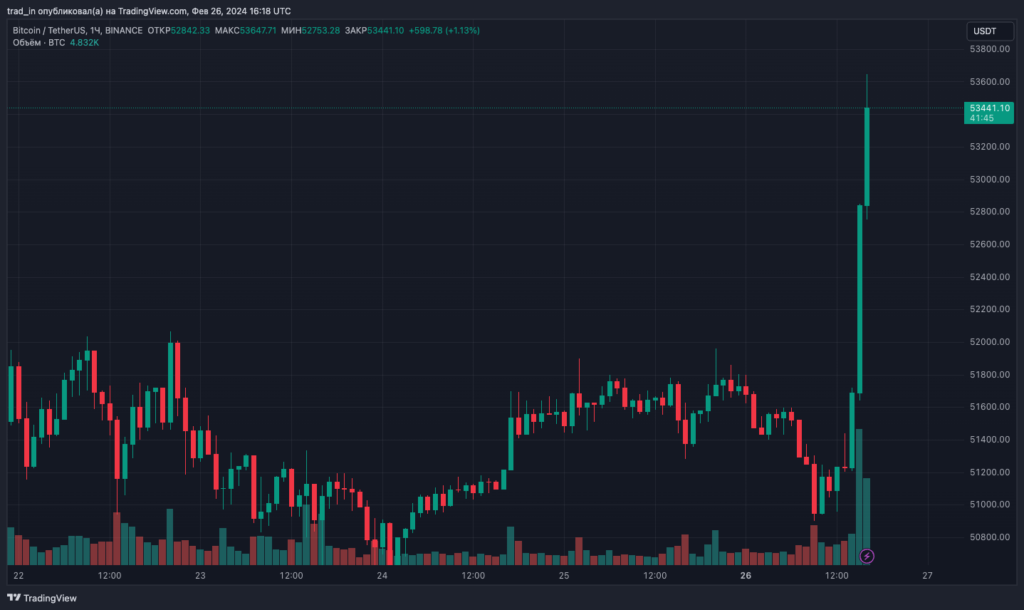 BTCUSDT_2024-02-26_19-18-15