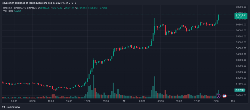 BTCUSDT_2024-02-27_15-44-44