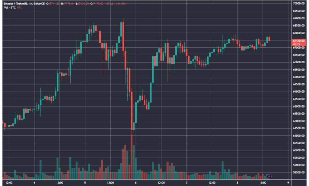 BTCUSDT_2024-03-08_15-16-10