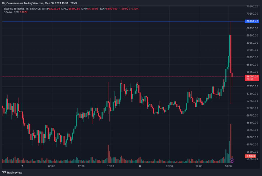 BTCUSDT_2024-03-08_18-51-08