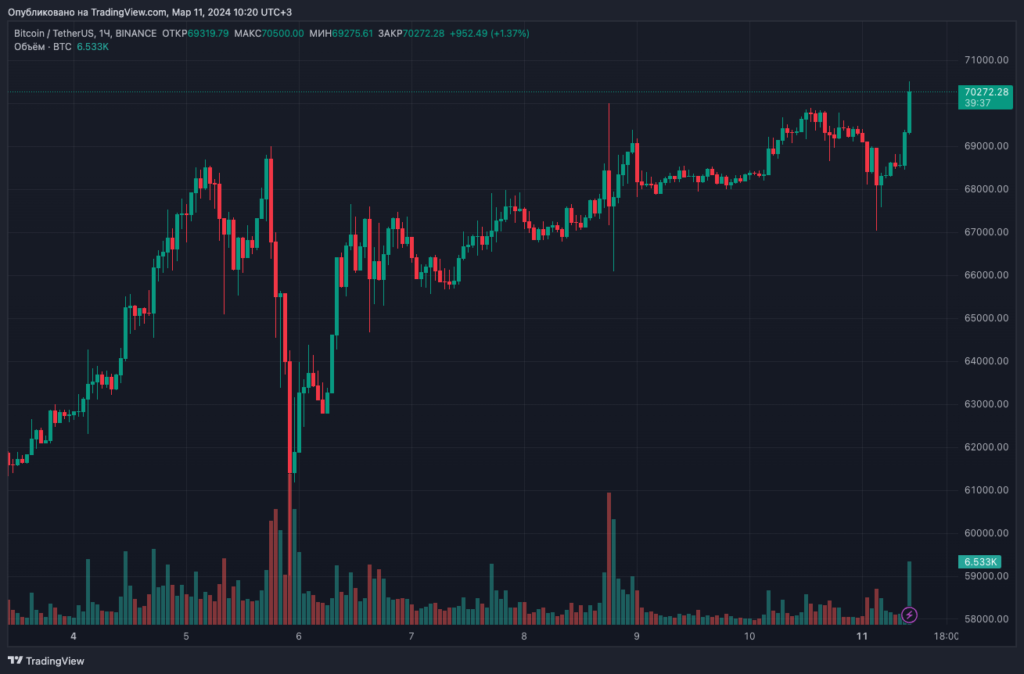 BTCUSDT_2024-03-11_10-20-23
