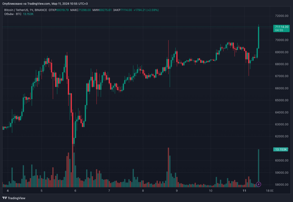 BTCUSDT_2024-03-11_10-55-05