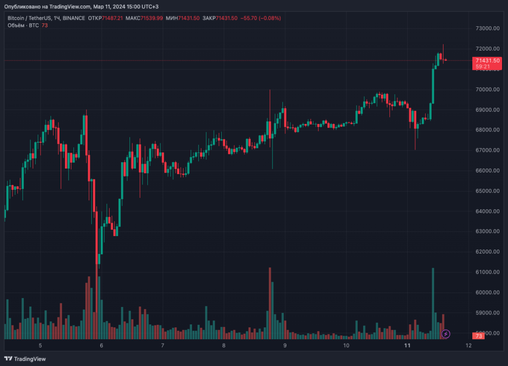 BTCUSDT_2024-03-11_15-00-39