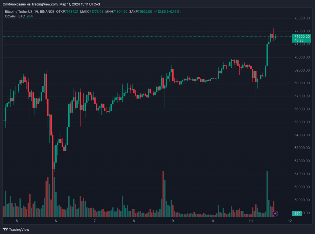 BTCUSDT_2024-03-11_15-11-37