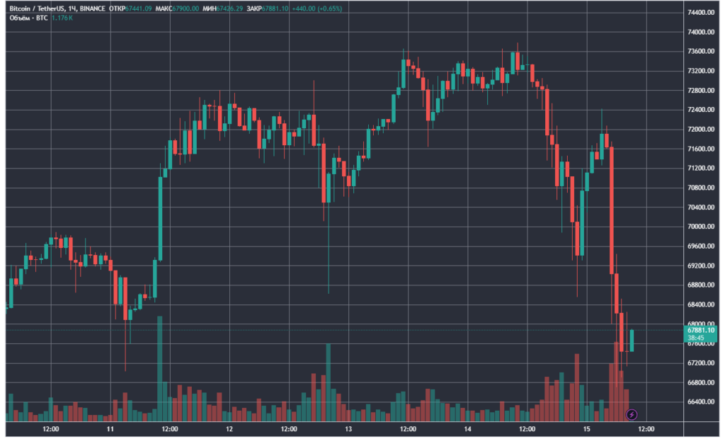 BTCUSDT_2024-03-15_09-17-51