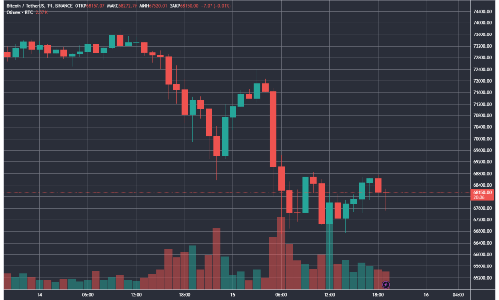 BTCUSDT_2024-03-15_19-36-30-1