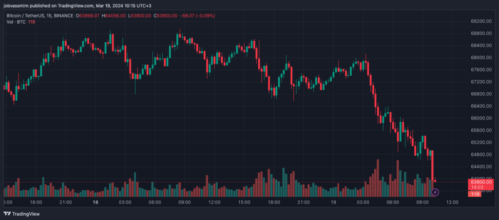 BTCUSDT_2024-03-19_10-15-57