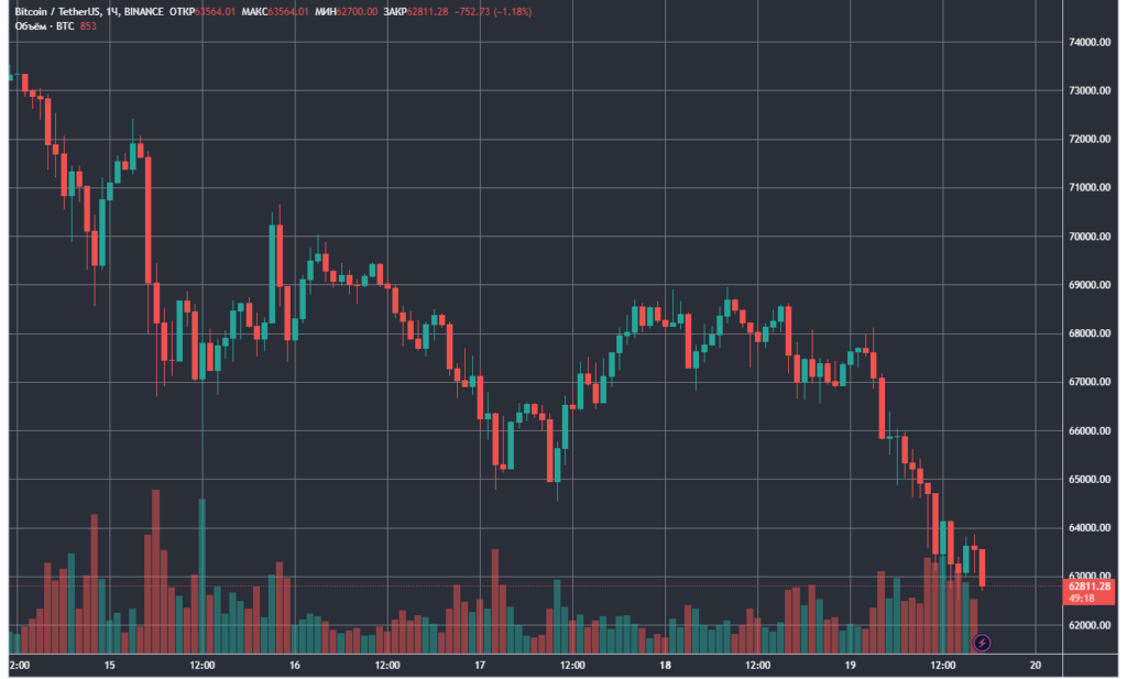 BTCUSDT_2024-03-19_17-07-15