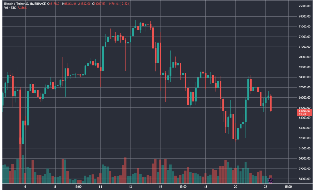 BTCUSDT_2024-03-22_14-43-04
