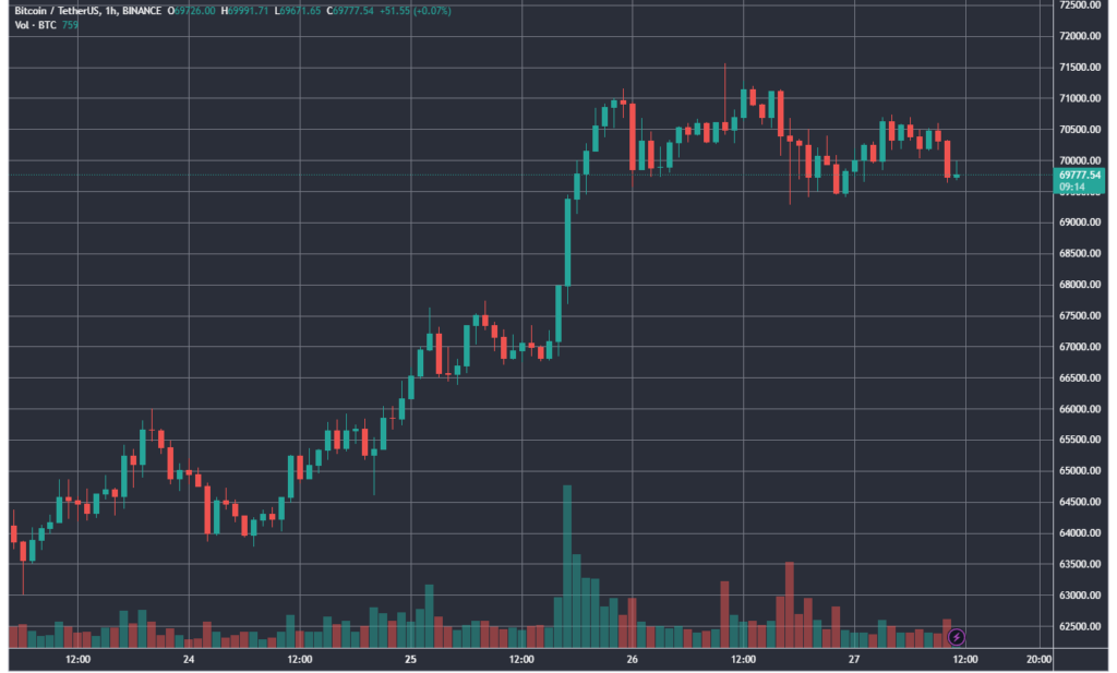 BTCUSDT_2024-03-27_11-47-17