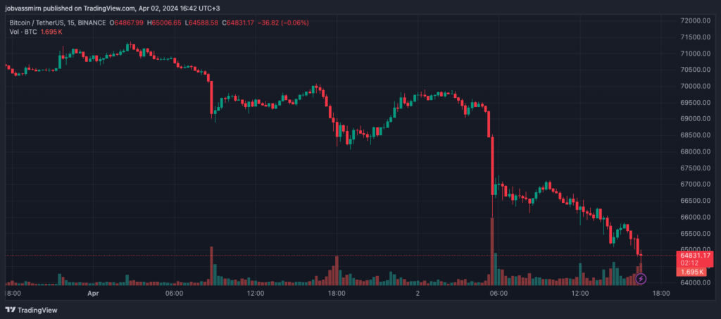 BTCUSDT_2024-04-02_16-42-48