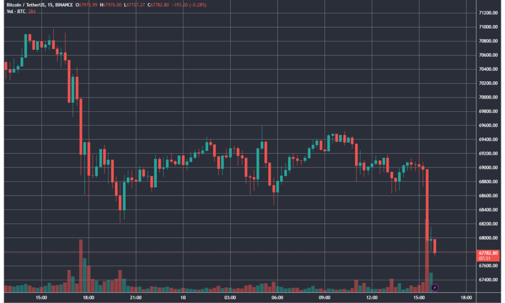 BTCUSDT_2024-04-10_16-07-29