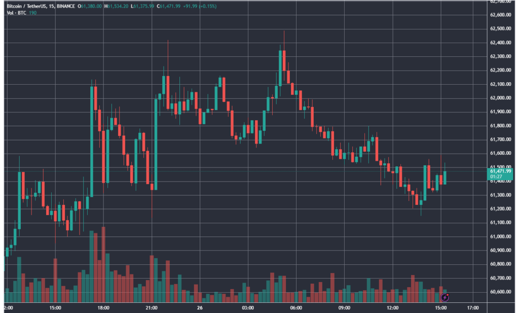 BTCUSDT_2024-06-26_15-28-33