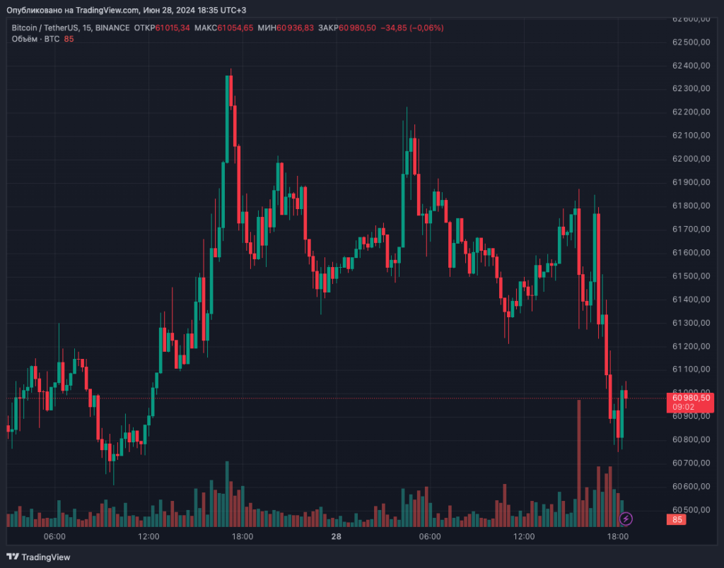 BTCUSDT_2024-06-28_18-35-58