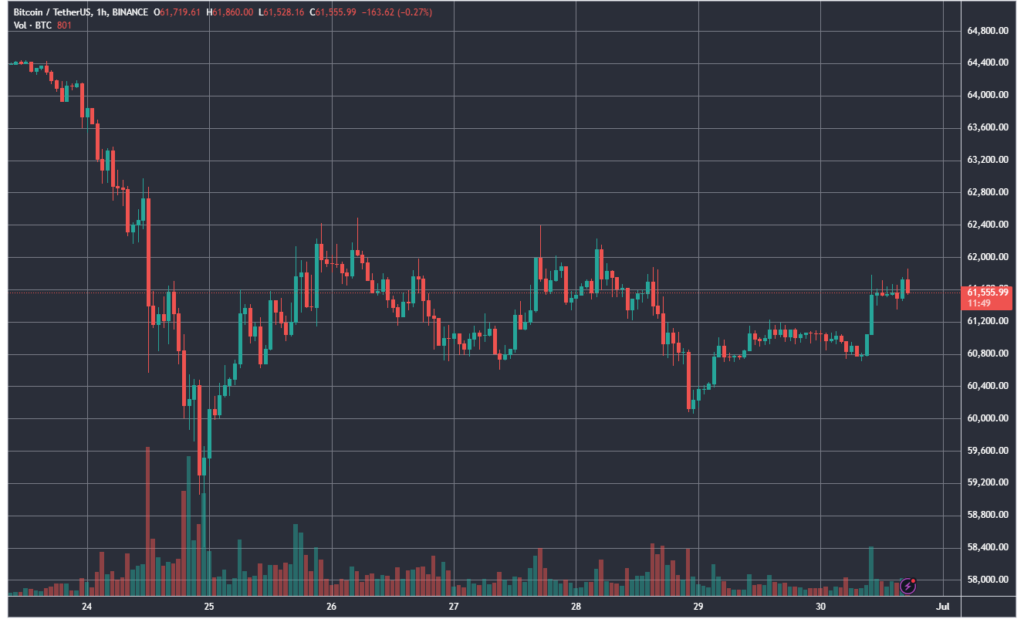 BTCUSDT_2024-06-30_17-48-11