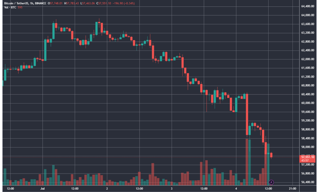 BTCUSDT_2024-07-04_13-16-03