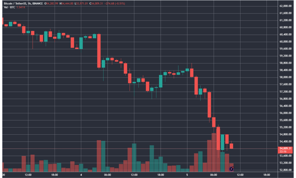 BTCUSDT_2024-07-05_10-37-45