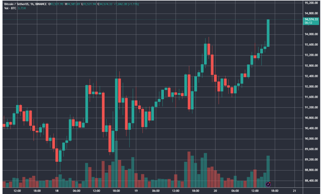 BTCUSDT_2024-11-20_16-53-47-2