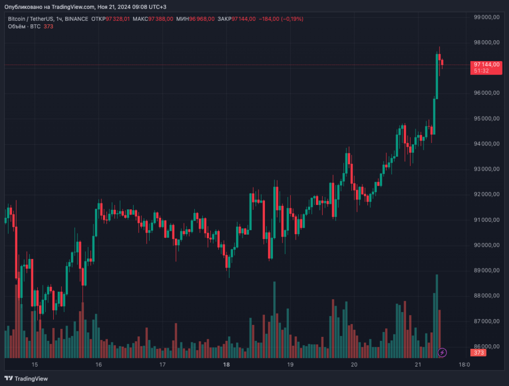 BTCUSDT_2024-11-21_09-08-28