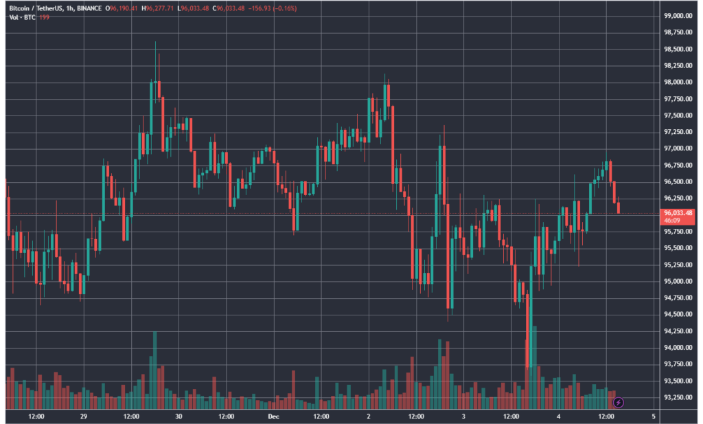 BTCUSDT_2024-12-04_15-13-51