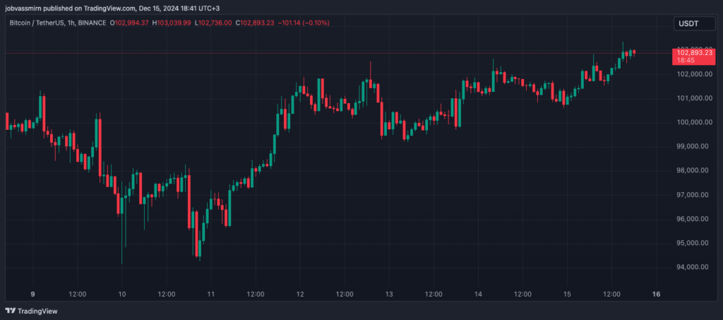 BTCUSDT_2024-12-15_18-41-15