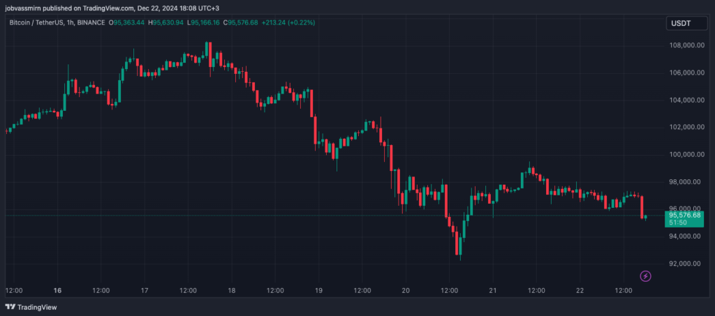 BTCUSDT_2024-12-22_18-08-11