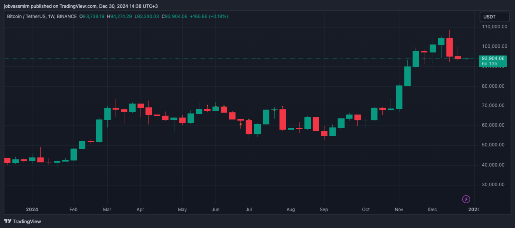 BTCUSDT_2024-12-30_14-38-28