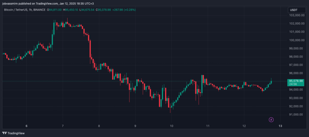 BTCUSDT_2025-01-12_18-35-04