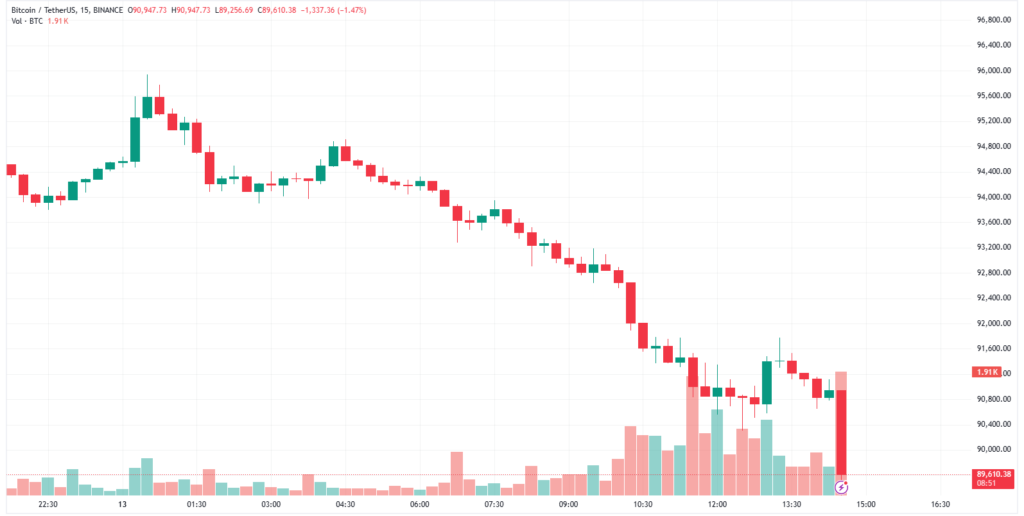 BTCUSDT_2025-01-13_17-36-09