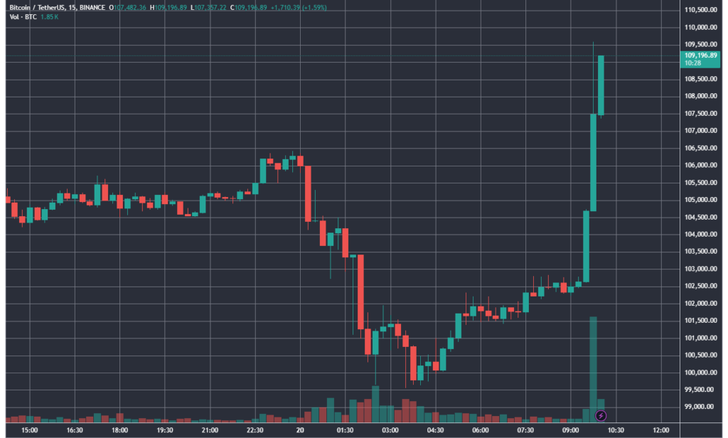 BTCUSDT_2025-01-20_10-04-31