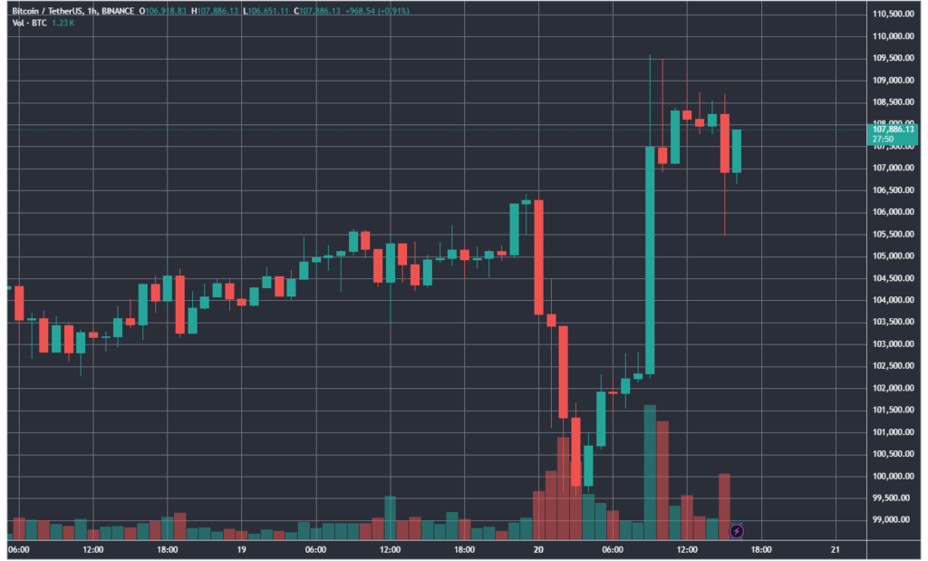 BTCUSDT_2025-01-20_16-32-09