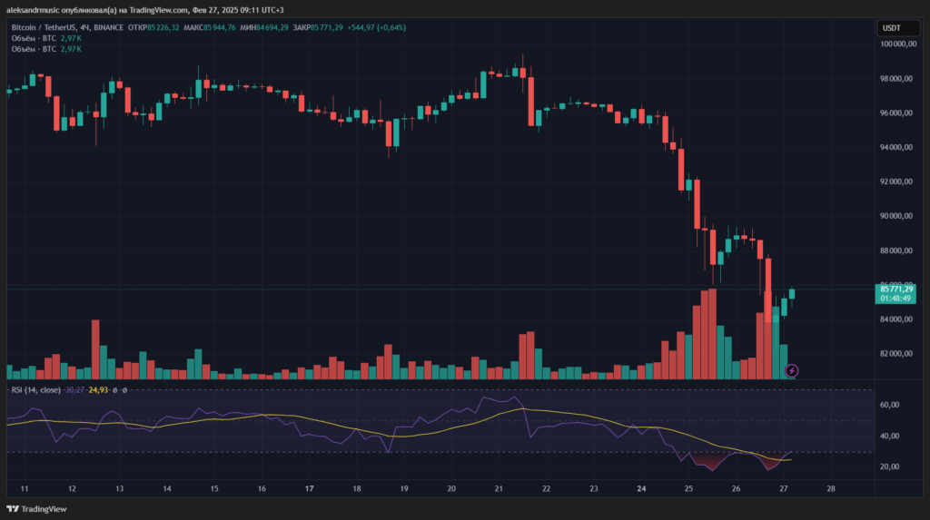 BTCUSDT_2025-02-27_08-10-59_10d77