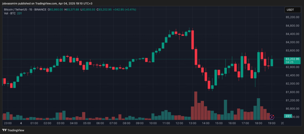 BTCUSDT_2025-04-04_19-10-35