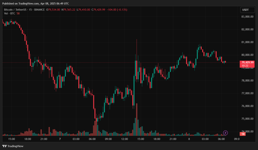 BTCUSDT_2025-04-08_09-49-40