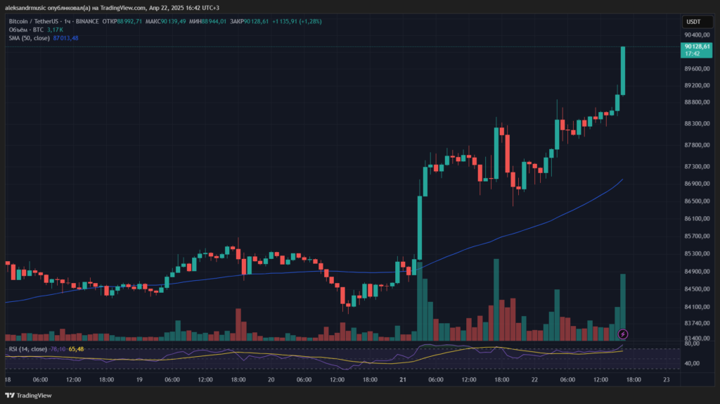 BTCUSDT_2025-04-22_16-41-40_7b4d6