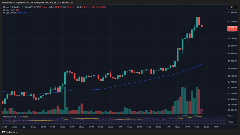 BTCUSDT_2025-04-22_18-32-07_667d9